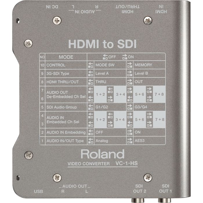 Roland VC-1-HS Konwerter HDMI do SDI